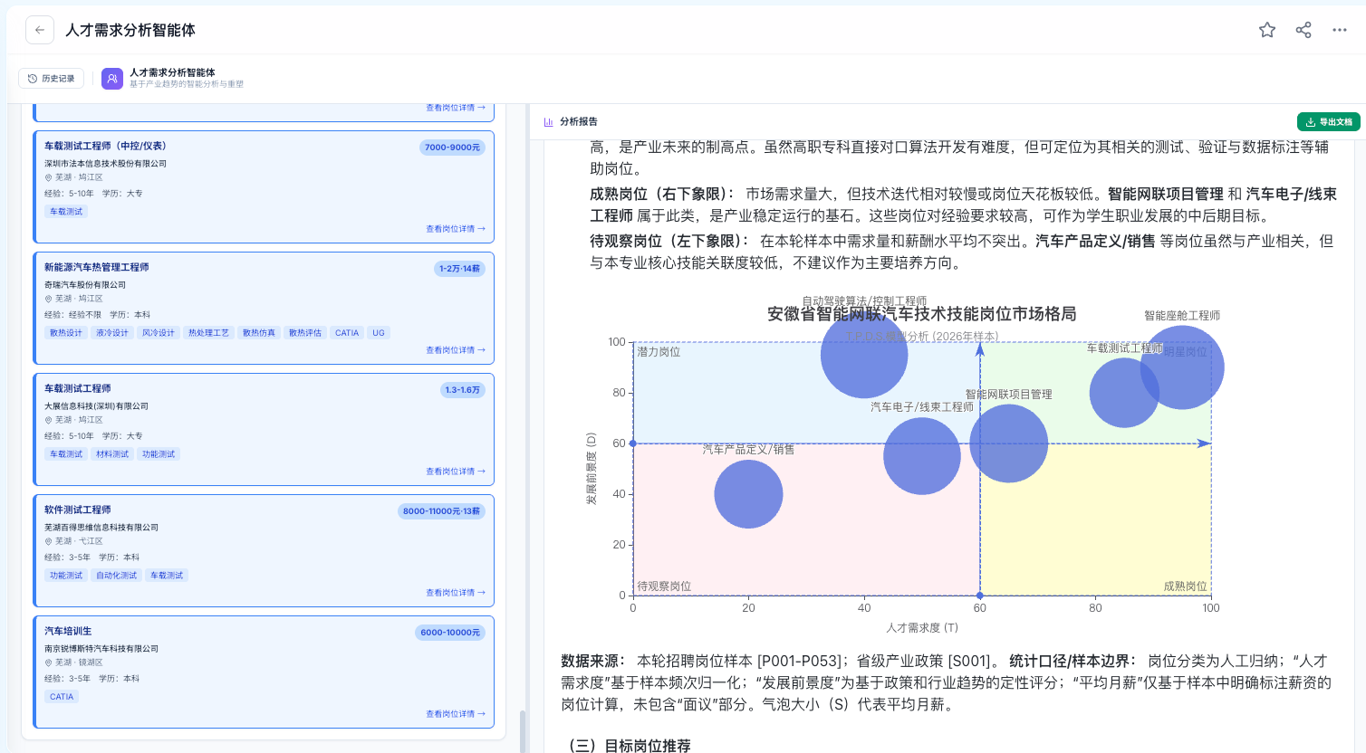 人才需求分析报告界面